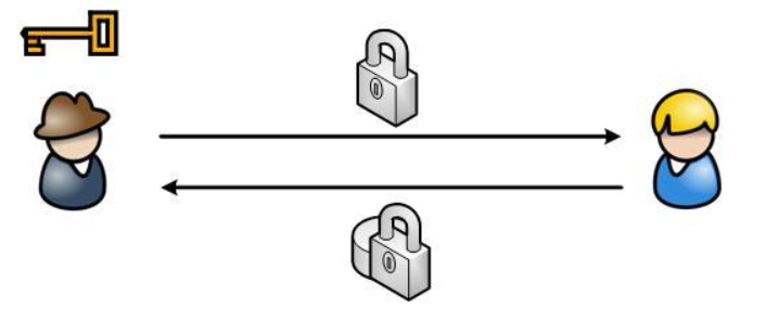 公开密钥加密算法流程