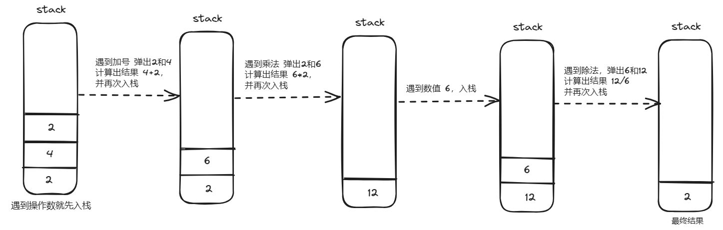 242+*6/ 表达式求值的过程